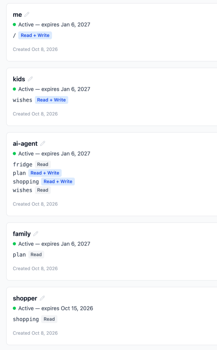 The API tokens page: me with access to everything, and kids, ai-agent, family and shopper, each limited to its own folders